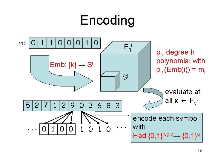 Encoding m: 0 1 1 0 0 0 1 0 F qt Emb: [k]