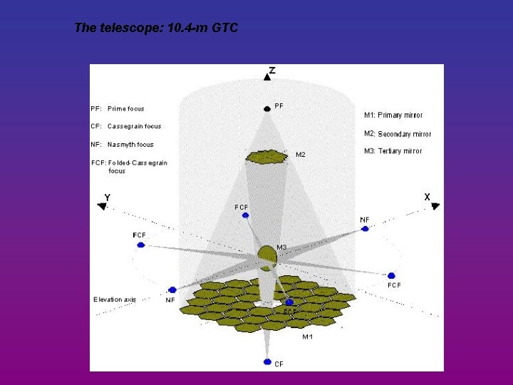 The telescope: 10. 4 -m GTC 