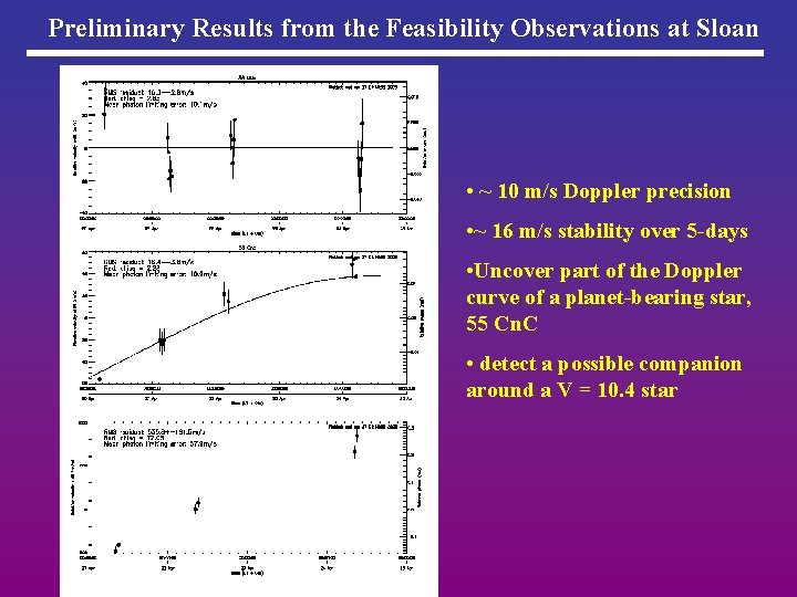 Preliminary Results from the Feasibility Observations at Sloan • ~ 10 m/s Doppler precision