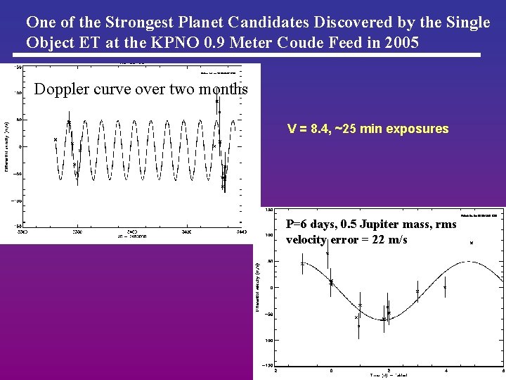 One of the Strongest Planet Candidates Discovered by the Single Object ET at the