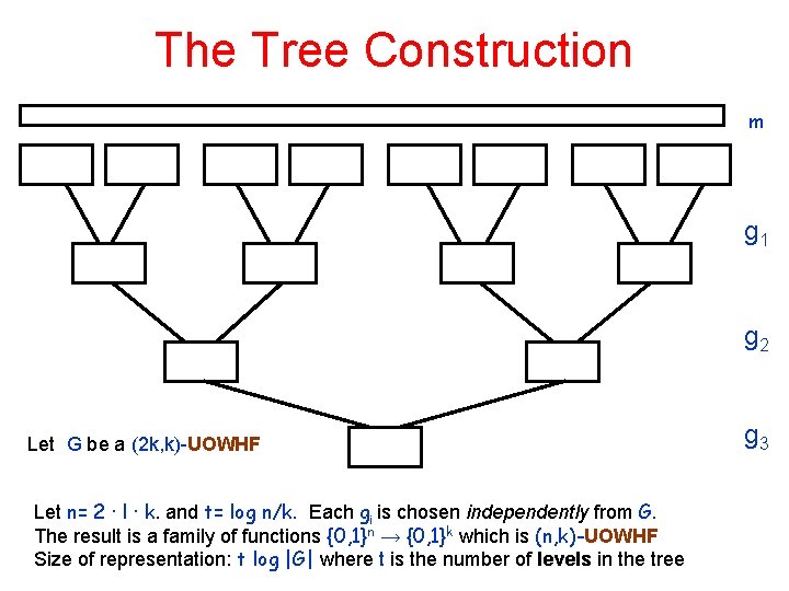 The Tree Construction m g 1 g 2 Let G be a (2 k,