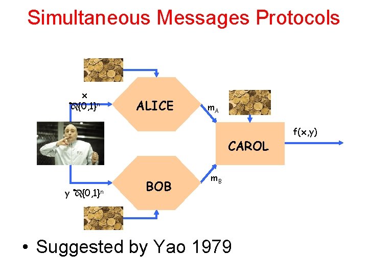 Simultaneous Messages Protocols x {0, 1}n ALICE m. A CAROL y {0, 1}n BOB