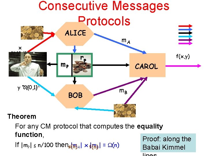 Consecutive Messages Protocols ALICE x {0, 1}n m. P y {0, 1}n m. A