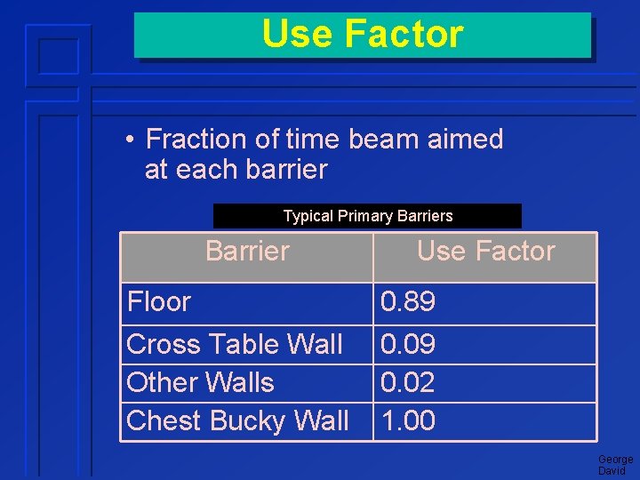 Use Factor • Fraction of time beam aimed at each barrier Typical Primary Barriers