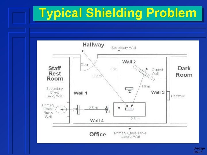 Typical Shielding Problem George David 