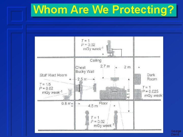 Whom Are We Protecting? George David 