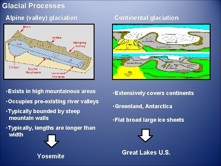 Glacial Processes Alpine (valley) glaciation • Exists in high mountainous areas • Occupies pre-existing