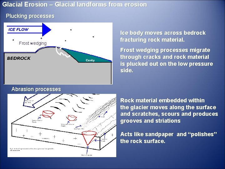 Glacial Erosion – Glacial landforms from erosion Plucking processes Frost wedging Ice body moves
