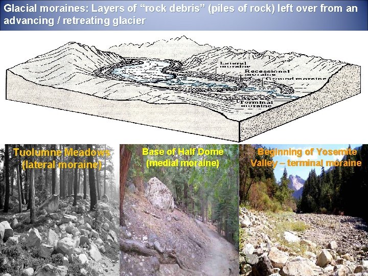 Glacial moraines: Layers of “rock debris” (piles of rock) left over from an advancing