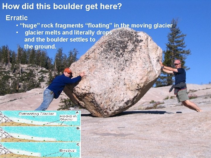 How did this boulder get here? Erratic • “huge” rock fragments “floating” in the