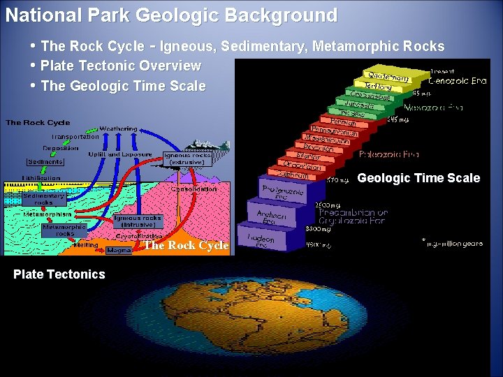 National Park Geologic Background • The Rock Cycle - Igneous, Sedimentary, Metamorphic Rocks •