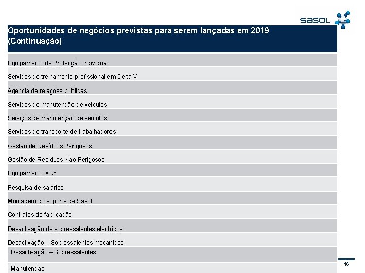 Oportunidades de negócios previstas para serem lançadas em 2019 (Continuação) Equipamento de Protecção Individual