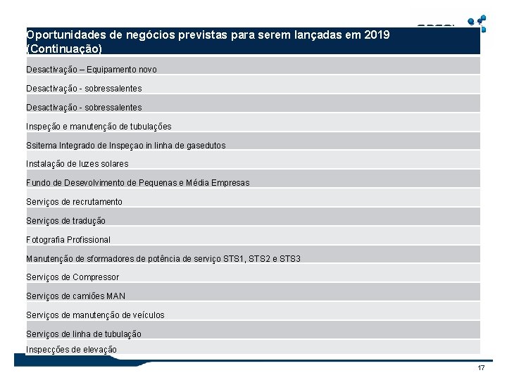 Oportunidades de negócios previstas para serem lançadas em 2019 (Continuação) Desactivação – Equipamento novo