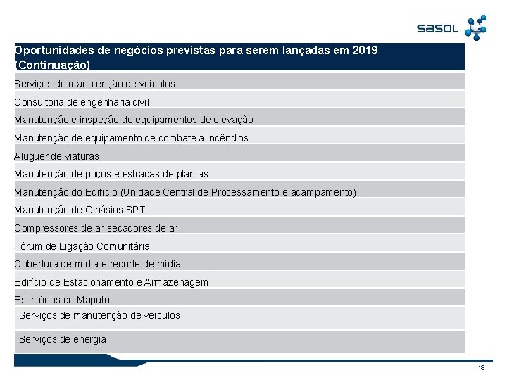 Oportunidades de negócios previstas para serem lançadas em 2019 (Continuação) Serviços de manutenção de