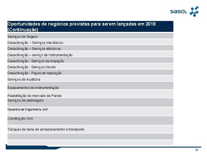 Oportunidades de negócios previstas para serem lançadas em 2019 (Continuação) Serviços de Seguro Desactivação