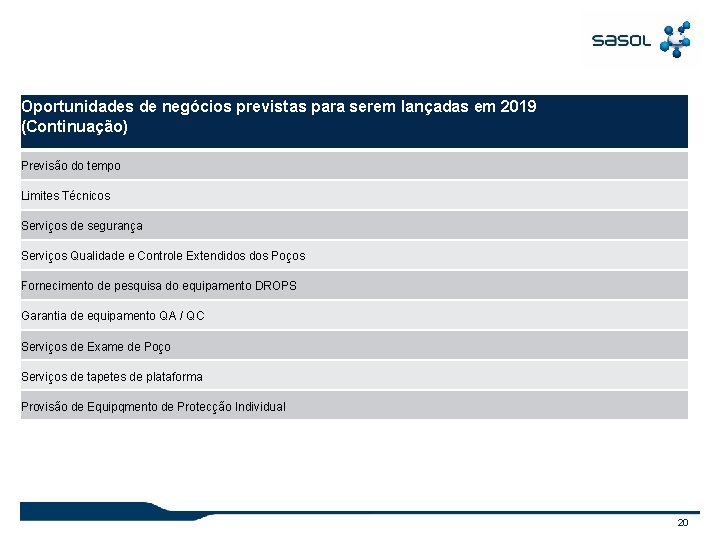 Oportunidades de negócios previstas para serem lançadas em 2019 (Continuação) Previsão do tempo Limites