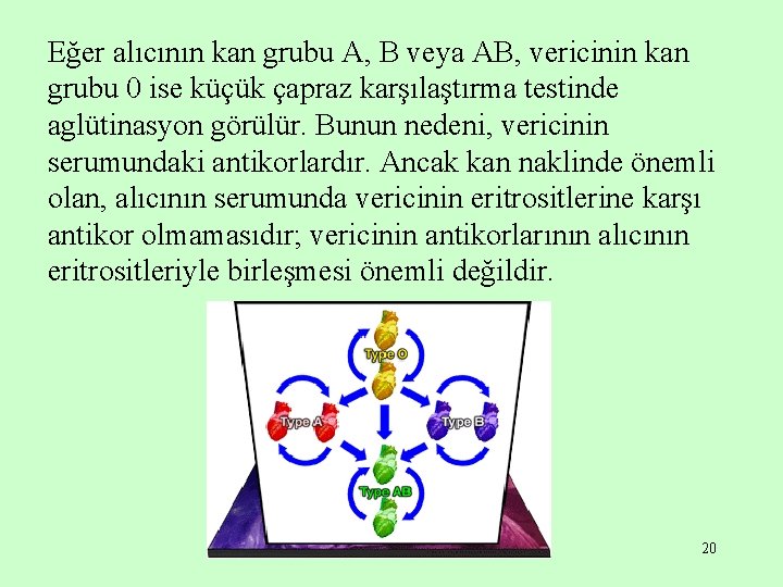 Eğer alıcının kan grubu A, B veya AB, vericinin kan grubu 0 ise küçük