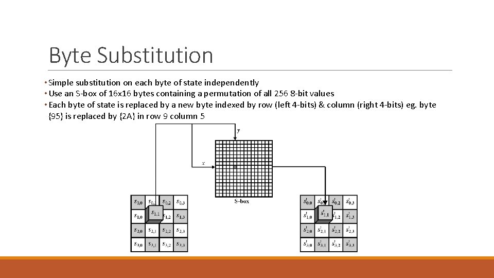 Byte Substitution • Simple substitution on each byte of state independently • Use an