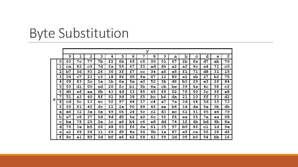Byte Substitution 