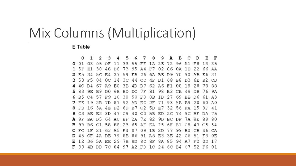 Mix Columns (Multiplication) 