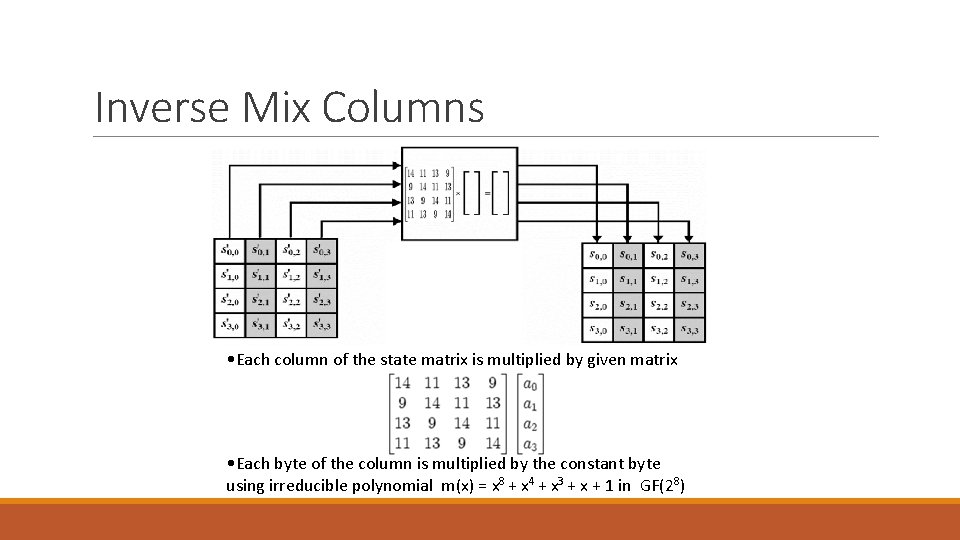 Inverse Mix Columns • Each column of the state matrix is multiplied by given