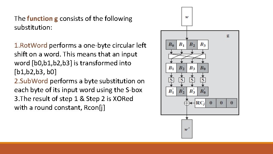 The function g consists of the following substitution: 1. Rot. Word performs a one-byte