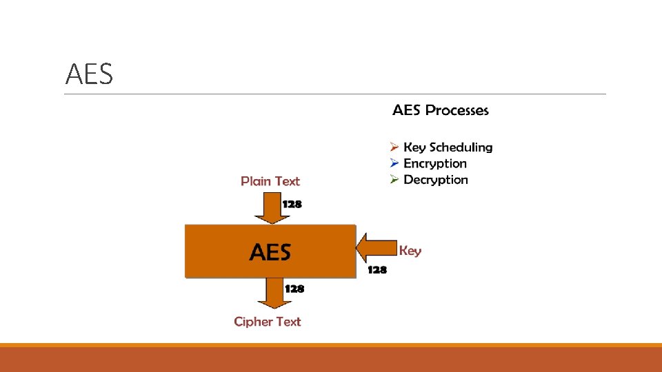 AES 