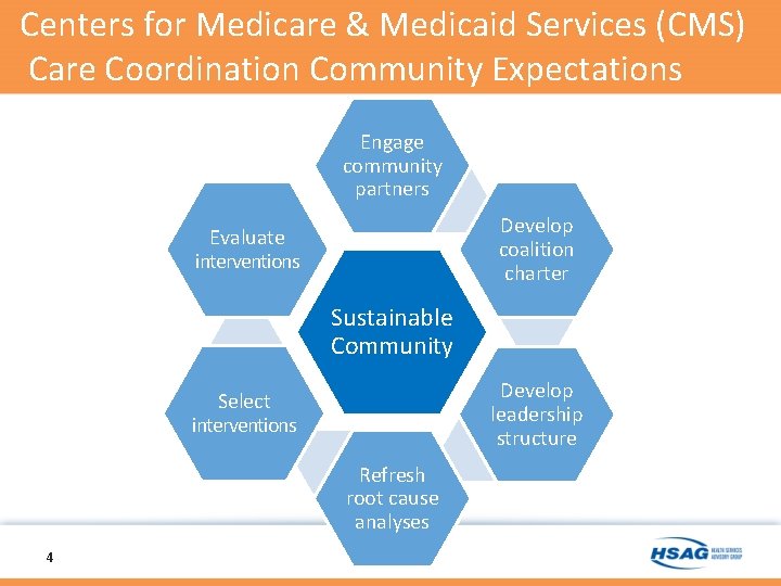 Centers for Medicare & Medicaid Services (CMS) Care Coordination Community Expectations Engage community partners