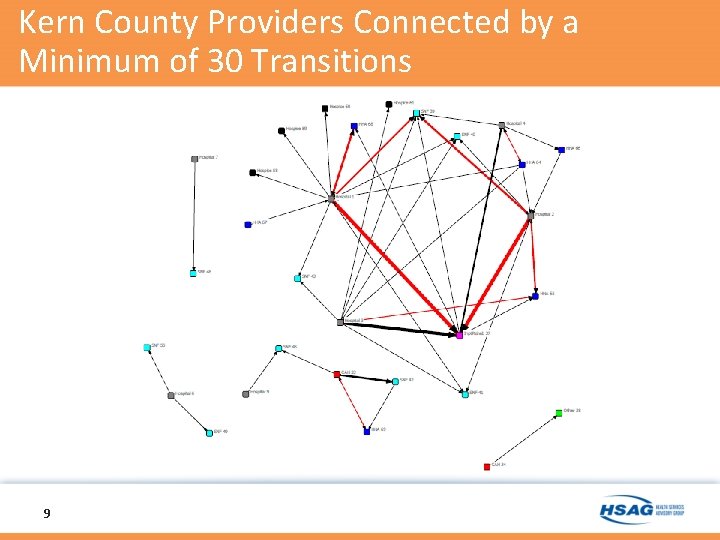 Kern County Providers Connected by a Minimum of 30 Transitions 9 