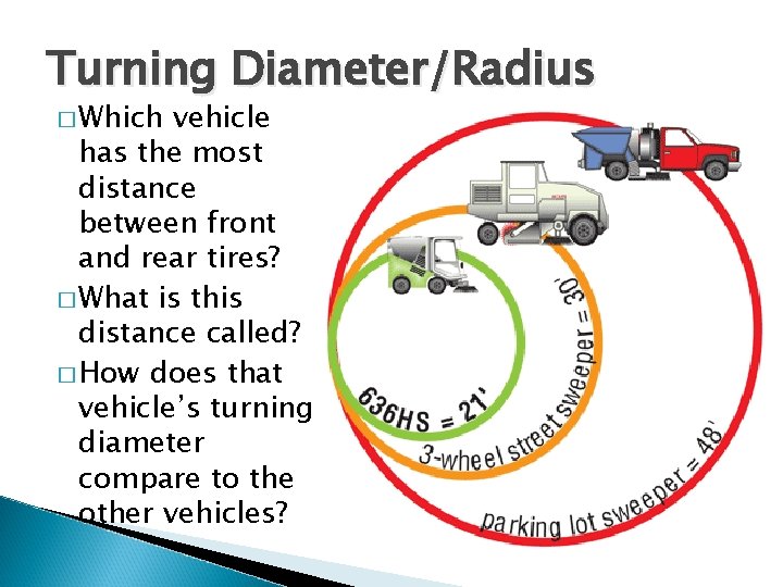 Turning Diameter/Radius � Which vehicle has the most distance between front and rear tires?