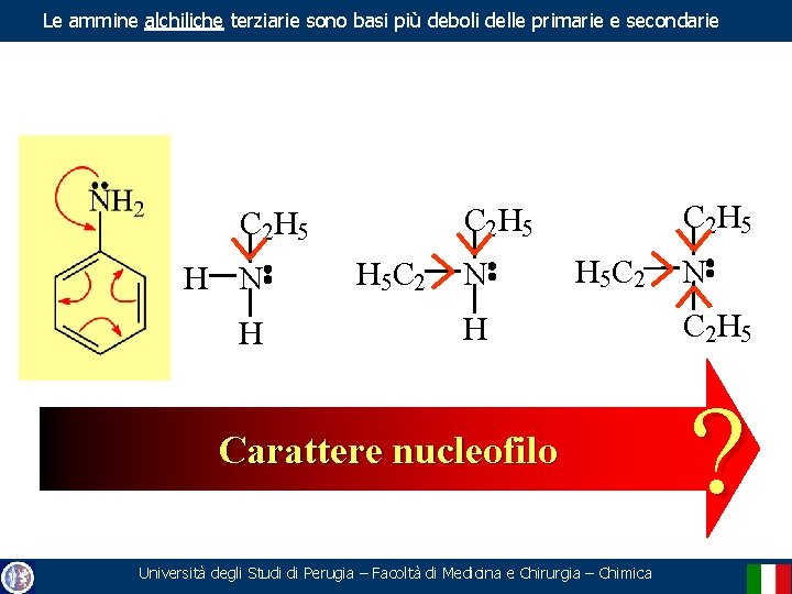 Le ammine alchiliche terziarie sono basi più deboli delle primarie e secondarie H N