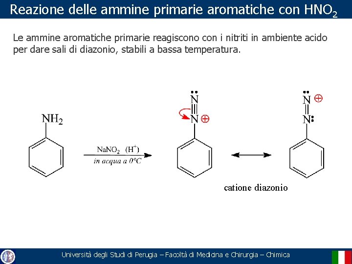 Reazione delle ammine primarie aromatiche con HNO 2 Le ammine aromatiche primarie reagiscono con
