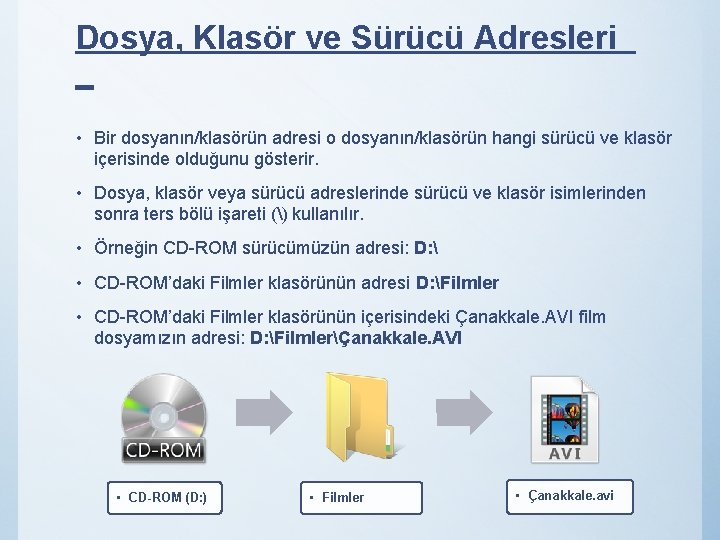 Dosya, Klasör ve Sürücü Adresleri _ • Bir dosyanın/klasörün adresi o dosyanın/klasörün hangi sürücü