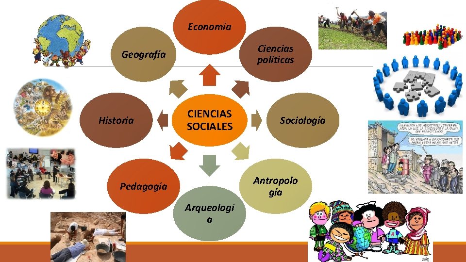 LAS CIENCIAS SOCIALES LA HISTORIA Y SUS FUENTES
