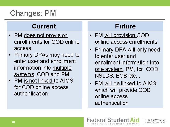 Changes: PM Current Future • PM does not provision enrollments for COD online access