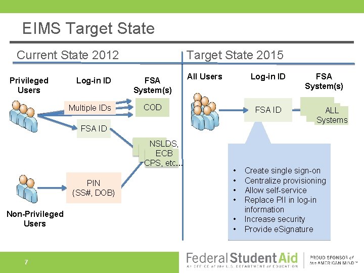 EIMS Target State Current State 2012 Privileged Users Log-in ID Multiple IDs Target State