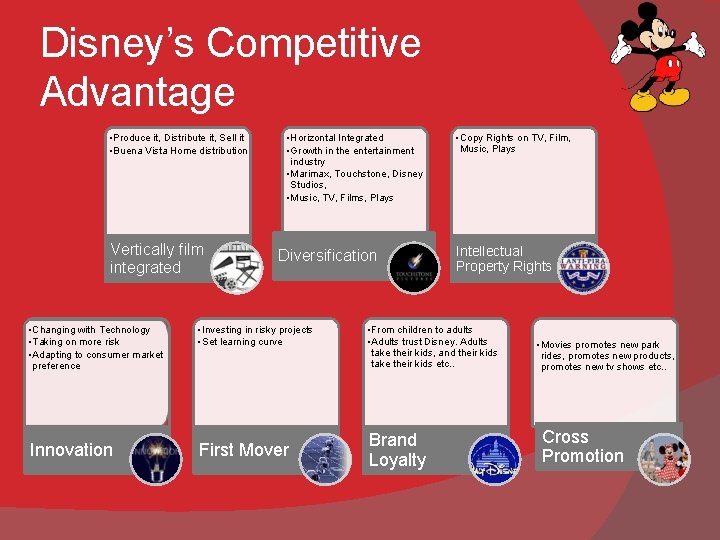 Disney’s Competitive Advantage • Produce it, Distribute it, Sell it • Buena Vista Home