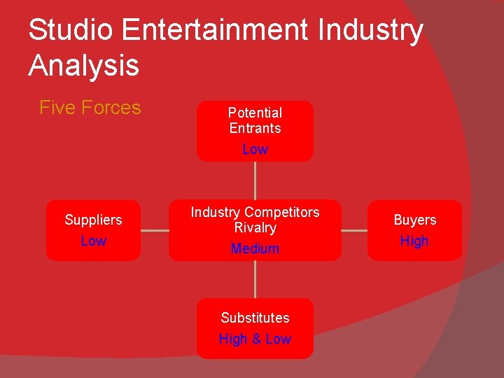 Studio Entertainment Industry Analysis Five Forces Suppliers Low Potential Entrants Low Industry Competitors Rivalry
