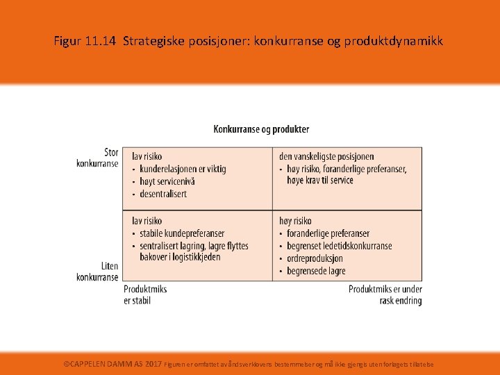 Figur 11. 14 Strategiske posisjoner: konkurranse og produktdynamikk ©CAPPELEN DAMM AS 2017 Figuren er