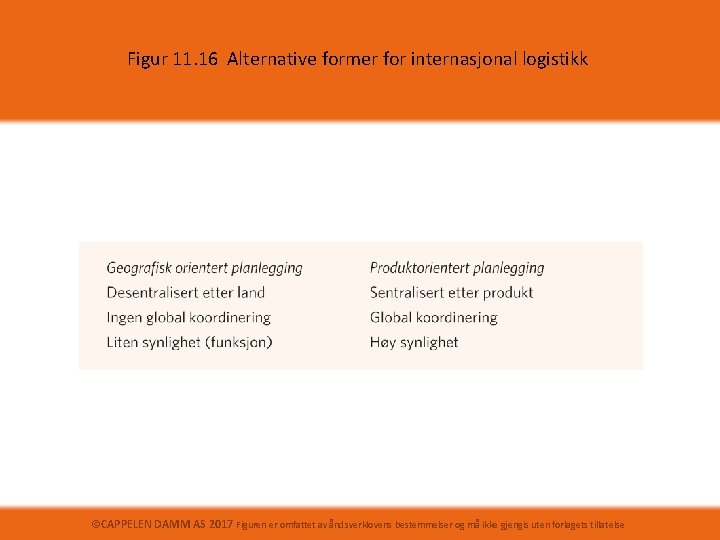 Figur 11. 16 Alternative former for internasjonal logistikk ©CAPPELEN DAMM AS 2017 Figuren er