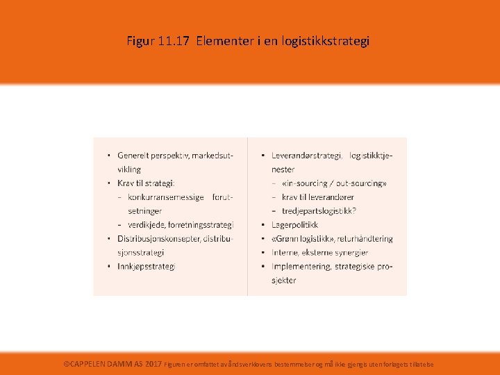 Figur 11. 17 Elementer i en logistikkstrategi ©CAPPELEN DAMM AS 2017 Figuren er omfattet