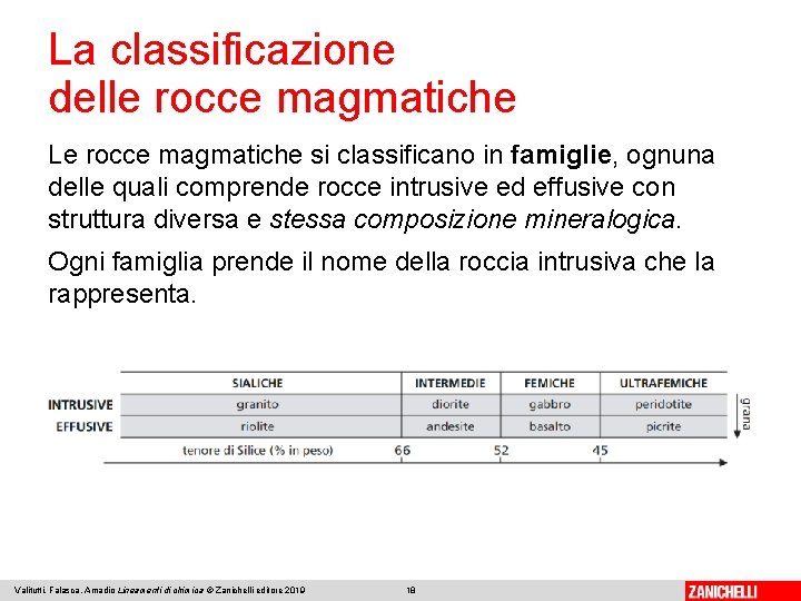 La classificazione delle rocce magmatiche Le rocce magmatiche si classificano in famiglie, ognuna delle