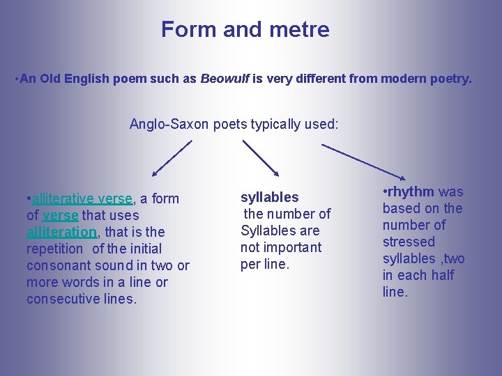 Form and metre • An Old English poem such as Beowulf is very different