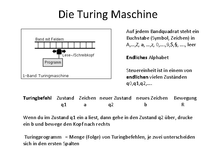 Die Turing Maschine Auf jedem Bandquadrat steht ein Buchstabe (Symbol, Zeichen) in A, …,