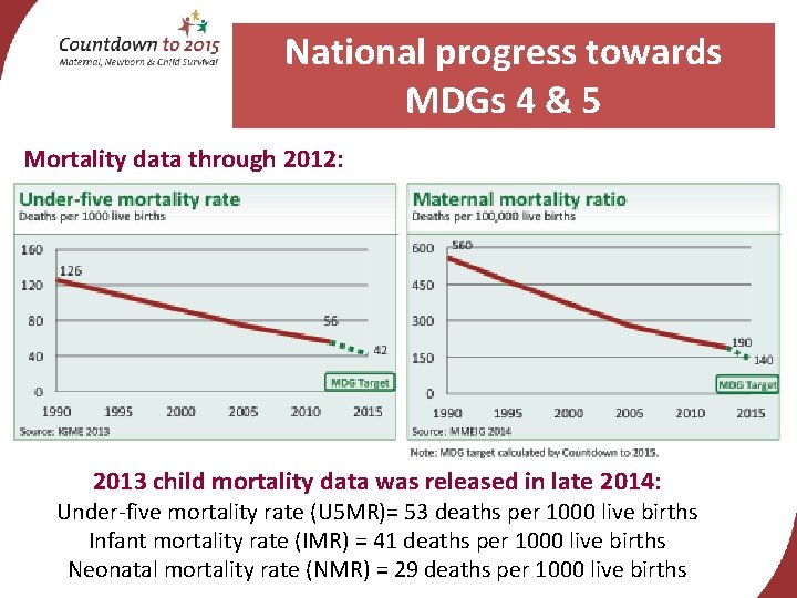 National progress towards MDGs 4 & 5 Mortality data through 2012: 2013 child mortality