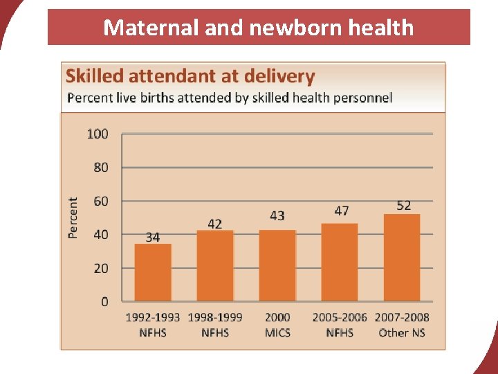 Maternal and newborn health 