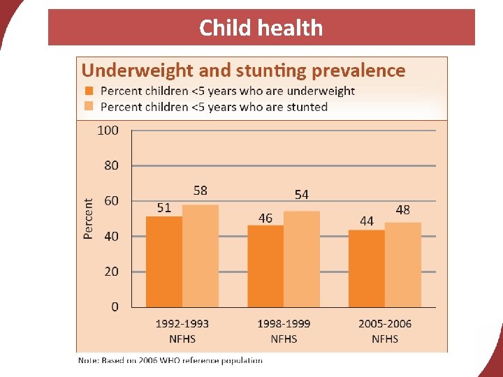 Child health 