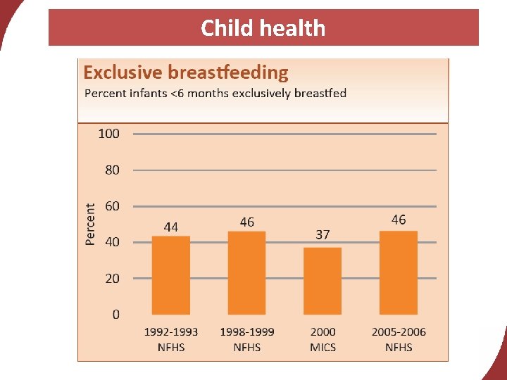 Child health 