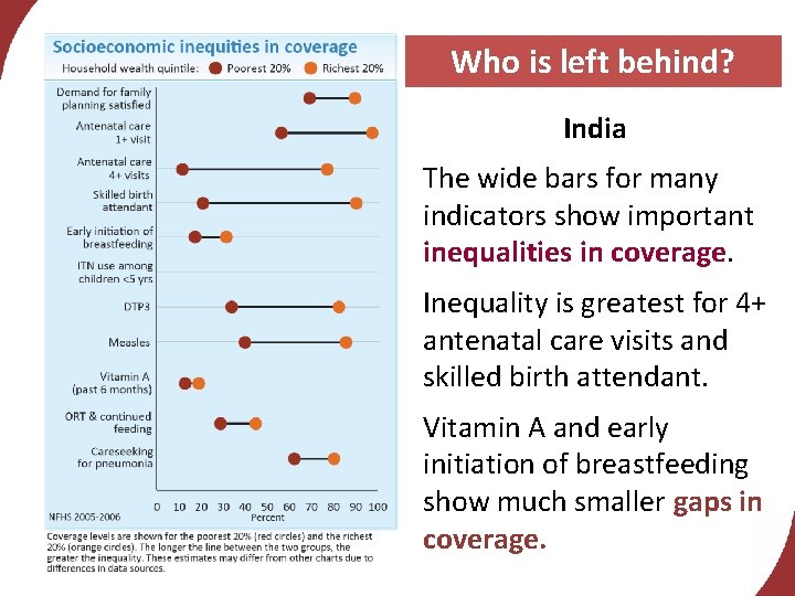 Who is left behind? India The wide bars for many indicators show important inequalities