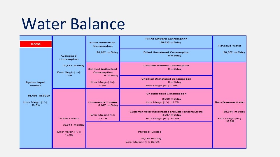 Water Balance 